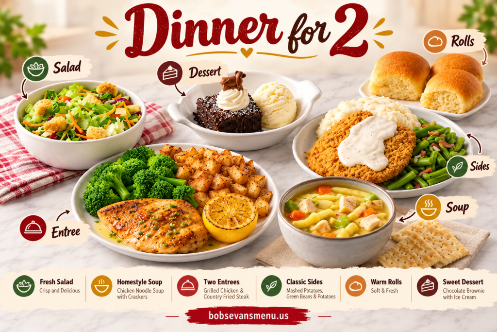 Bob Evans Dinner for 2 infographic showing two entrees, salad, soup, classic sides, warm rolls and dessert.