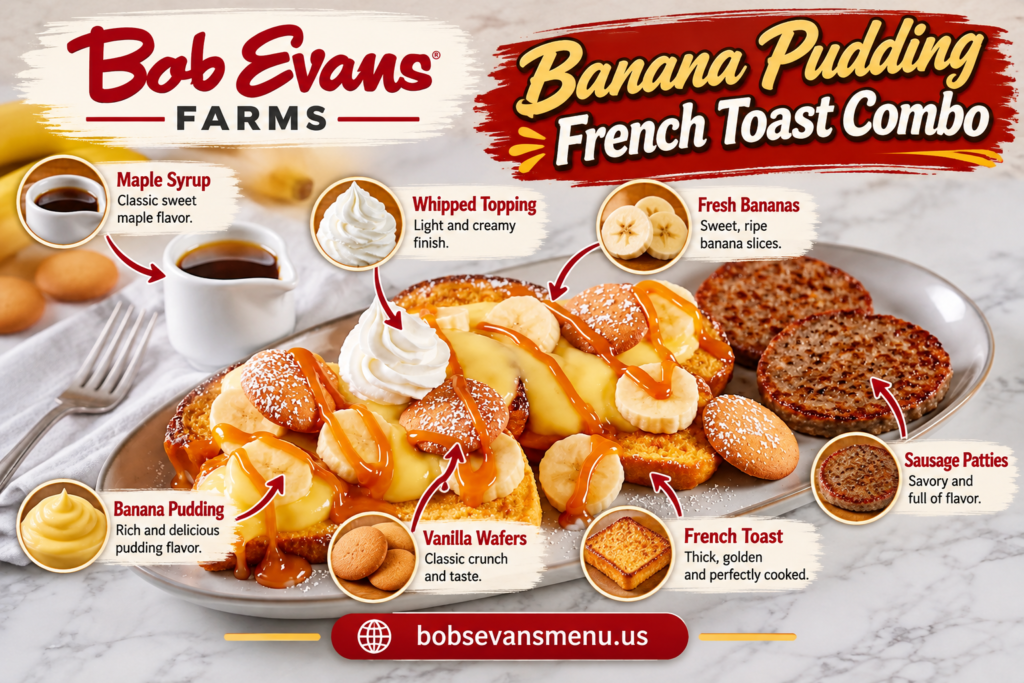 Banana Pudding French Toast Combo infographic showing French toast, banana pudding, banana slices, vanilla wafers, whipped topping, maple syrup and sausage patties